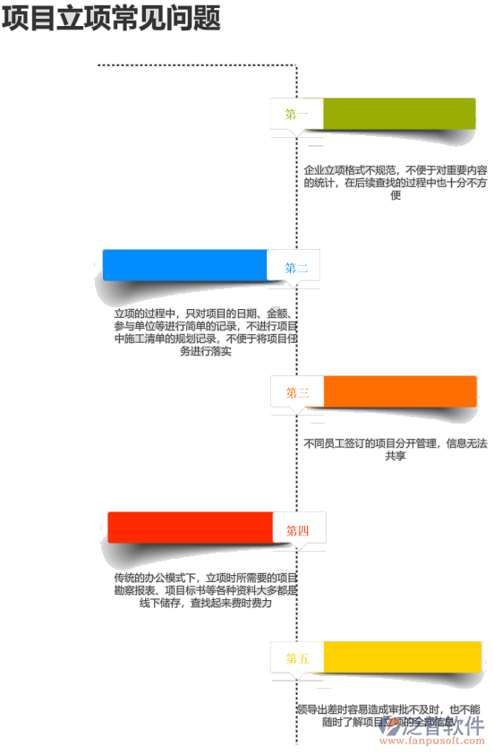 項(xiàng)目立項(xiàng)管理問題.png