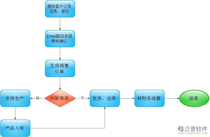 銷(xiāo)售.jpg