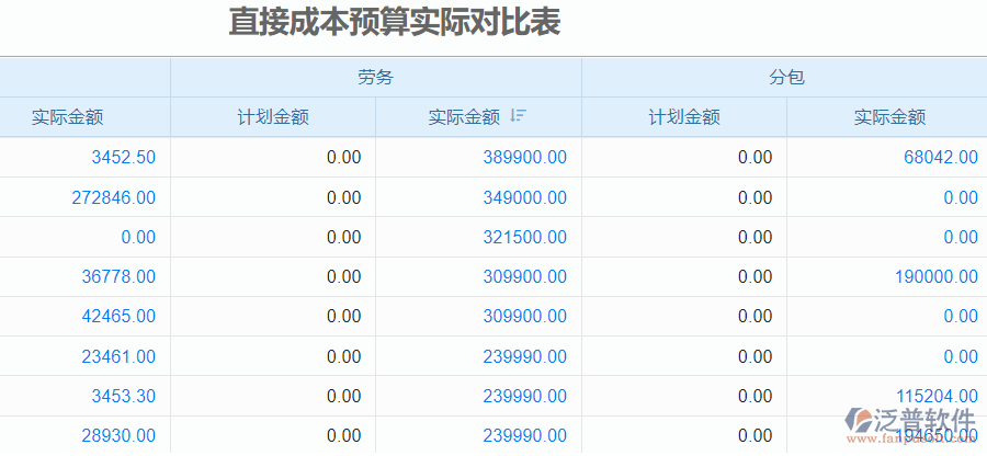 成本預(yù)算實(shí)際對比表.png