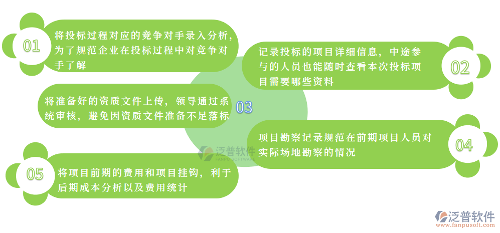 客戶(hù)營(yíng)銷(xiāo).png