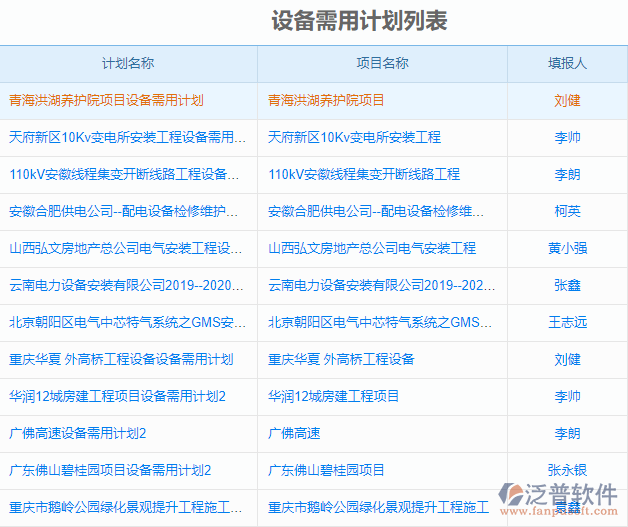 設備需用計劃列表.png