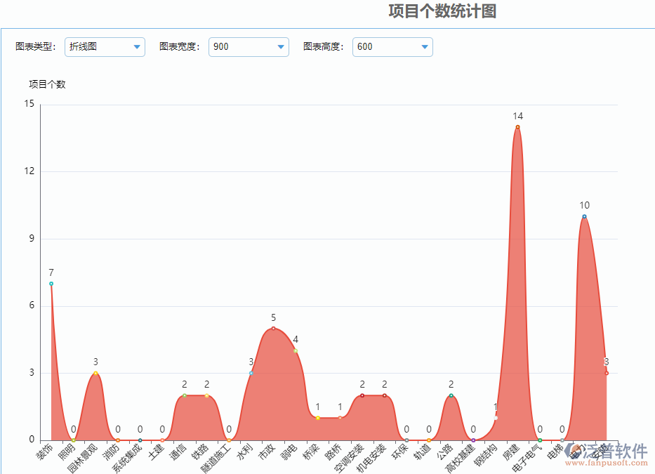 項(xiàng)目個(gè)數(shù)統(tǒng)計(jì)圖.png