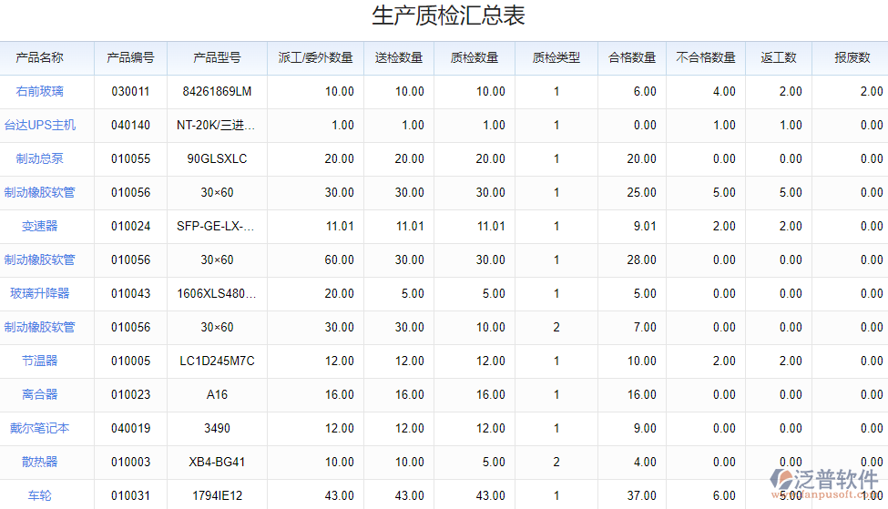 8.1生產(chǎn)質檢匯總表.png
