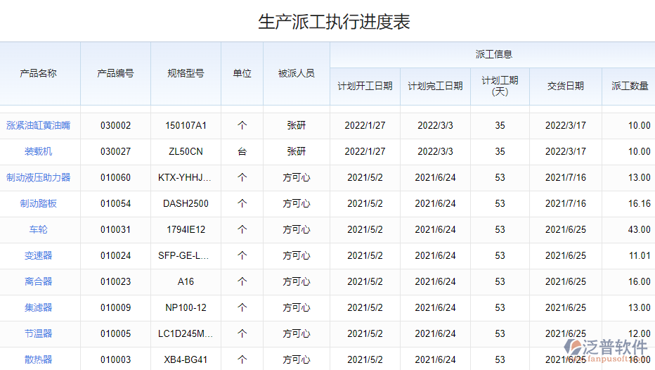 4.5生產(chǎn)派工進度表.png