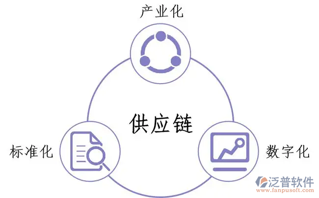 生鮮配送供應鏈.png