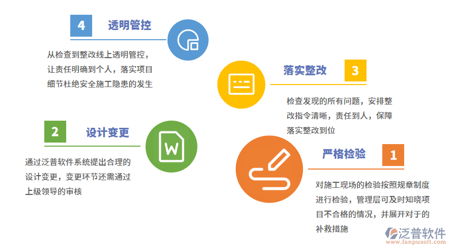 質量安全監(jiān)控