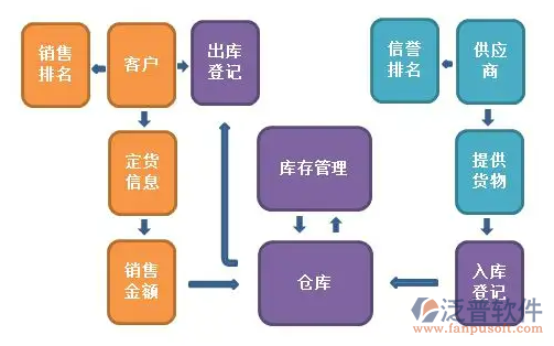 <a href=http://www.keekorok-lodge.com/jinxiao/ target=_blank class=infotextkey>進銷存</a>流程2.png