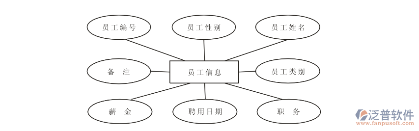 進銷存軟件員工基礎信息管理.png