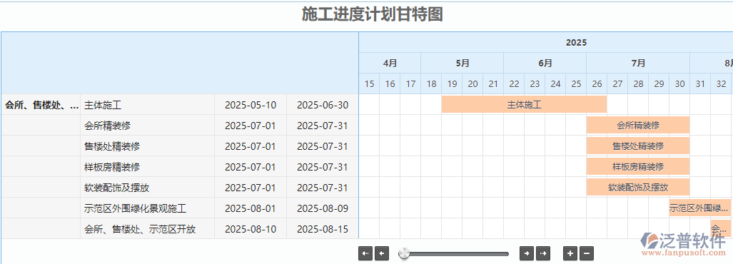 項(xiàng)目進(jìn)度