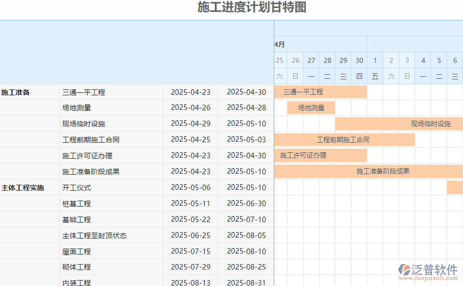 工程項目管理施工進度甘特圖.png