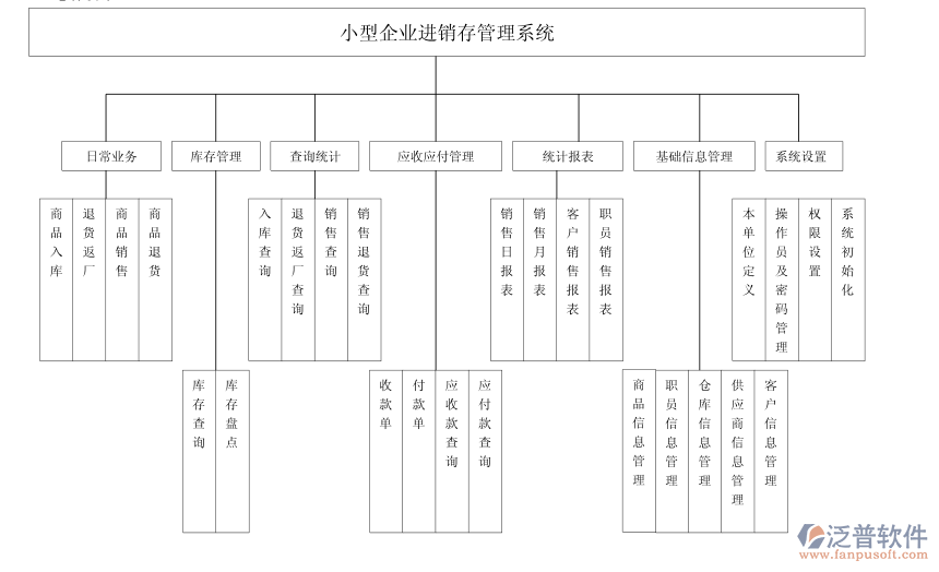進銷存總體設(shè)計圖.png