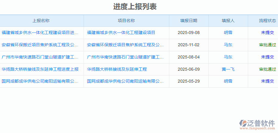 7.3進度上報待做.png