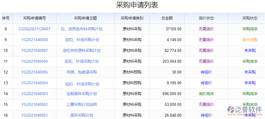 采購申請(qǐng)列表.png