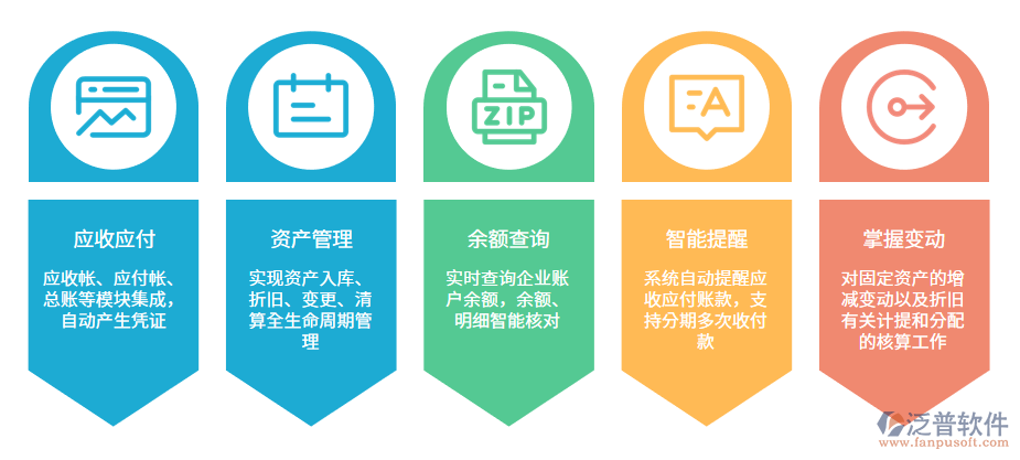 財務(wù)軟件的優(yōu)點.png
