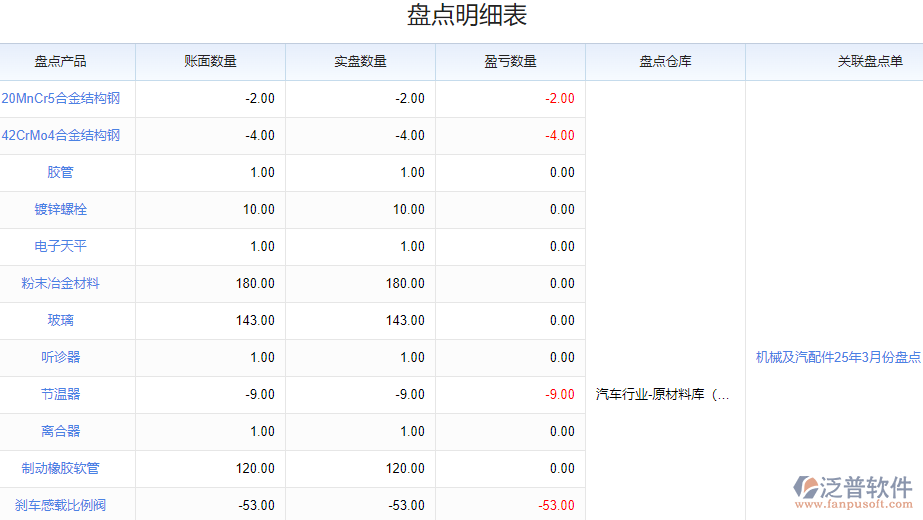 1.5庫(kù)存盤(pán)點(diǎn).png