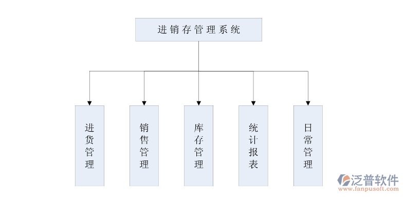 <a href=http://www.keekorok-lodge.com/jinxiao/ target=_blank class=infotextkey>進銷存</a>管理系統(tǒng).png