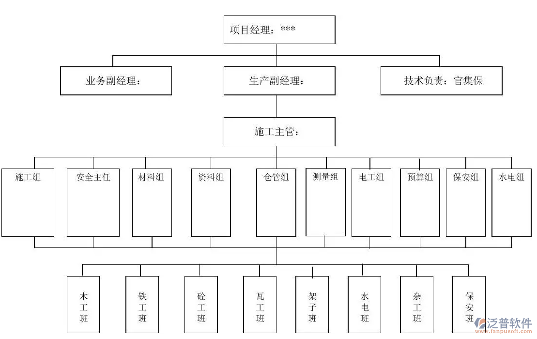 項目管理系統(tǒng)總體架構PNG