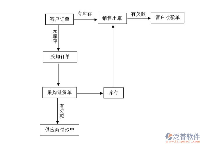 <a href=http://www.keekorok-lodge.com/gongsi/xt/ target=_blank class=infotextkey>企業(yè)管理</a>軟件.png