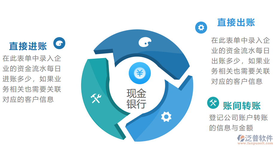 財務軟件流程.png