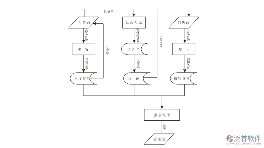 庫(kù)存管理.png