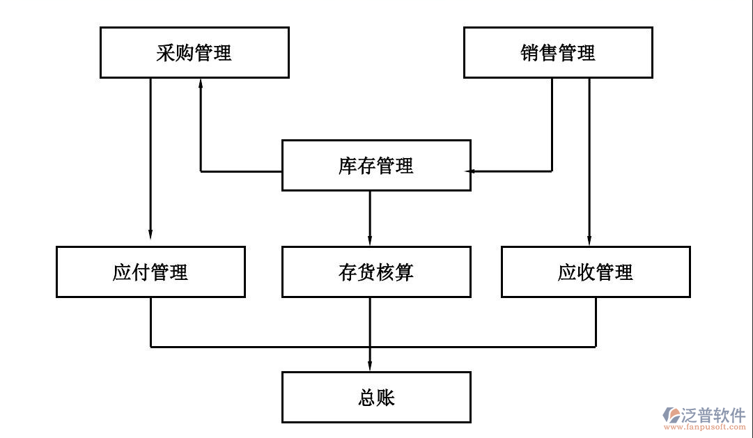 供應鏈管理云平臺PNG