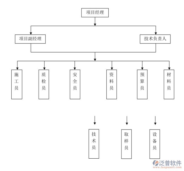 項目管理組織結(jié)構.png