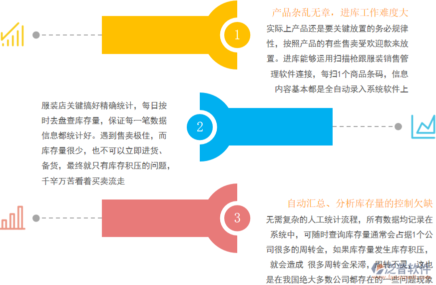銷(xiāo)售管理問(wèn)題.png
