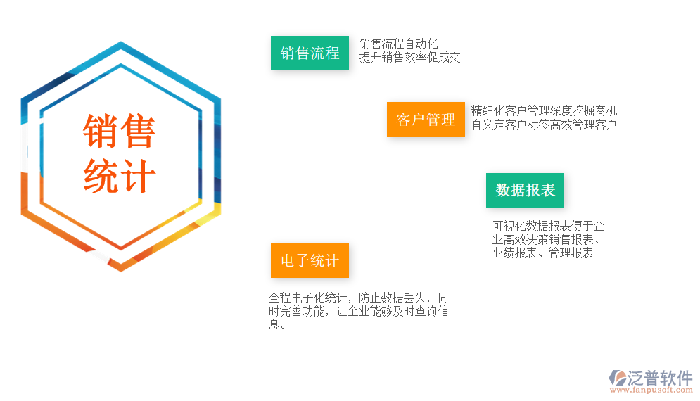 銷售統計.png