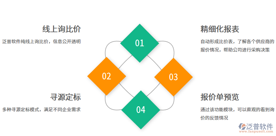 招投標(biāo)管理軟件詢比價管理.png