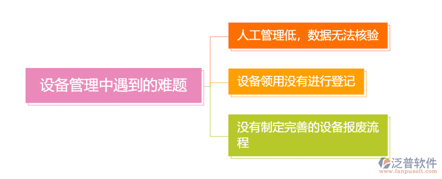 設備管理中遇到的難題1.png