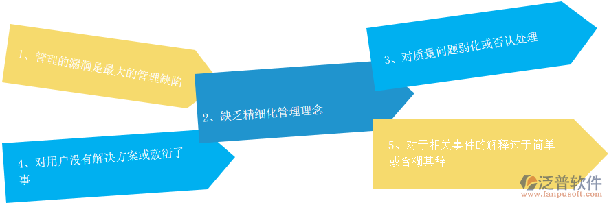 電器品質(zhì)管理問(wèn)題.png