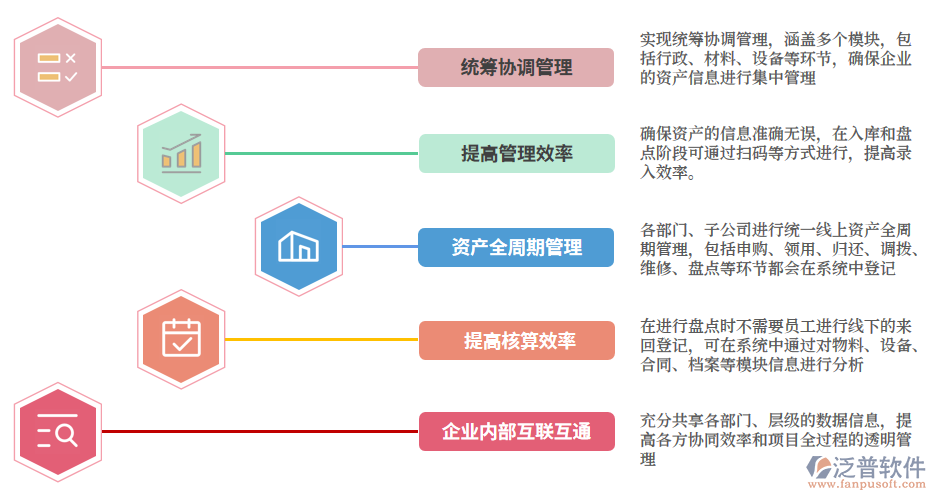 資產管理圖片.png