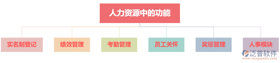 質量安全中的功能.png