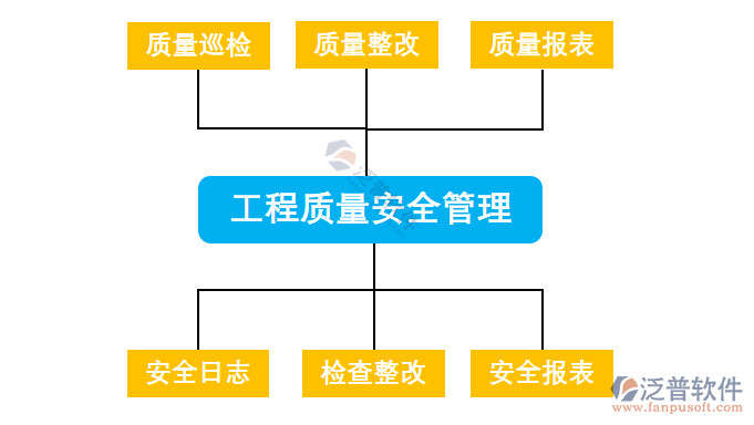 質量管理PNG