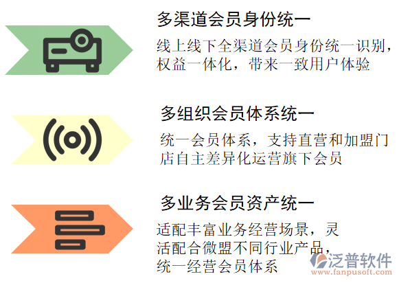 門(mén)店管理作用.png