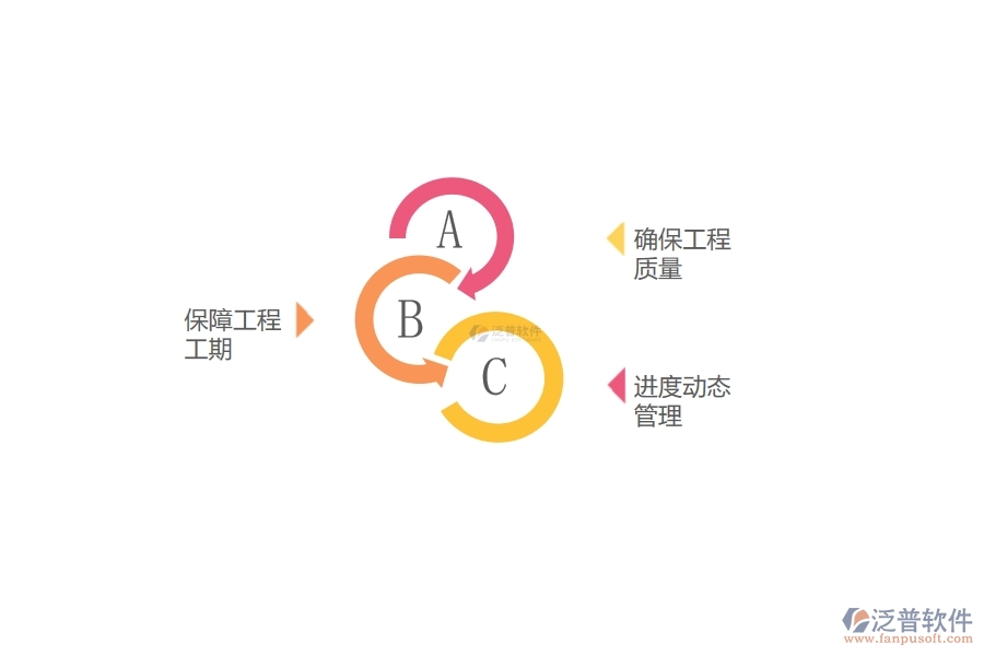 進(jìn)度動(dòng)態(tài)管理的優(yōu)勢.jpg