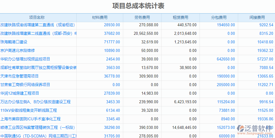 6.3項(xiàng)目總成本統(tǒng)計.png