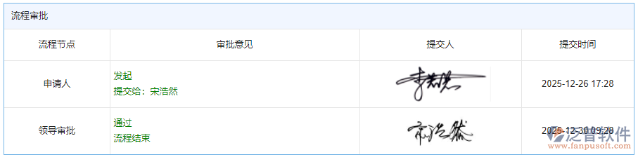 招投標(biāo)項(xiàng)目審批流程.png