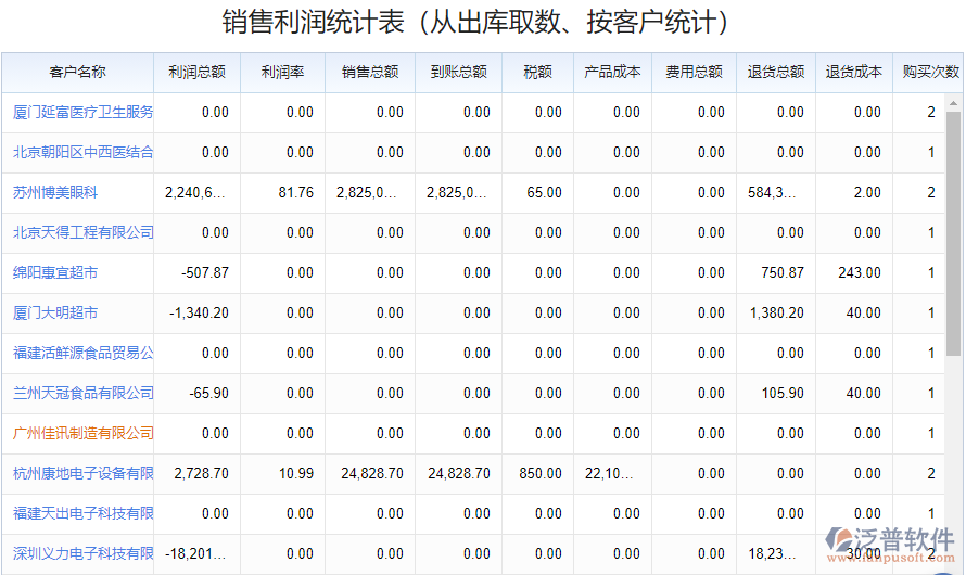 報(bào)表中心_銷售毛利統(tǒng)計(jì).png