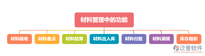 材料管理出現(xiàn)的問(wèn)題1.png