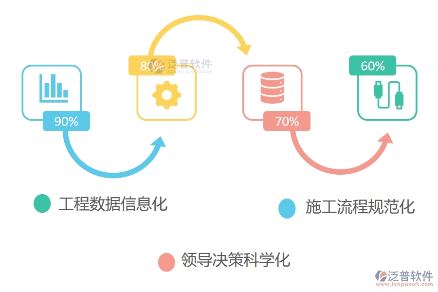 施工管理系統(tǒng)帶來(lái)的好處.jpg