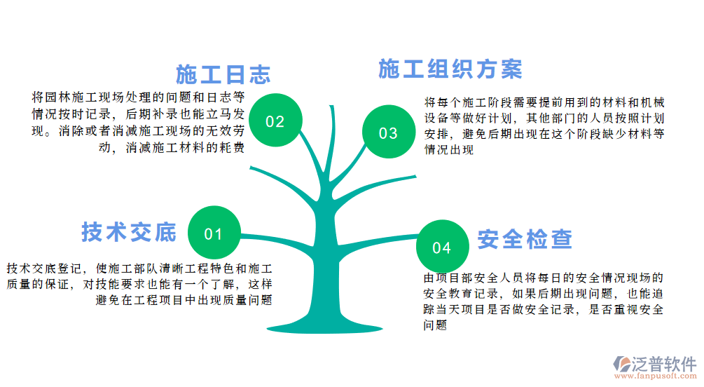 園林工程施工現(xiàn)場(chǎng)管理(1).png