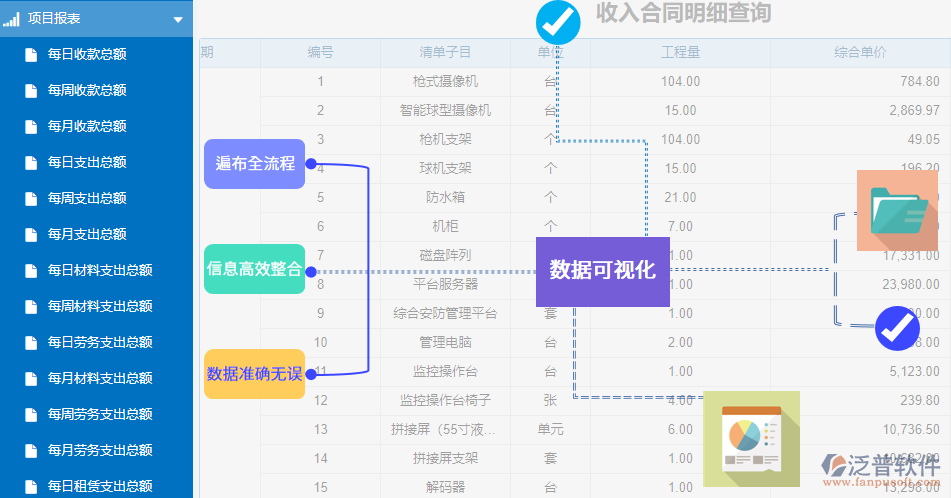 建設項目管理軟件圖.png