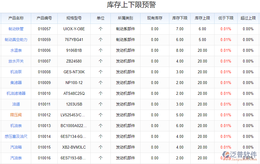 銷(xiāo)售管理_庫(kù)存管理.png