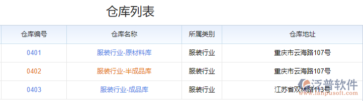 銷(xiāo)售管理_多倉(cāng)庫(kù)管理.png