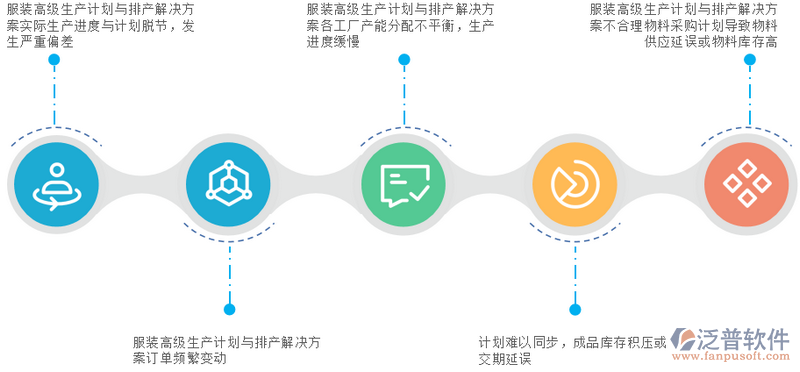 排產(chǎn)管理問(wèn)題.png