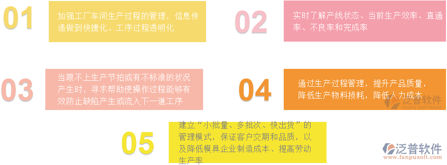 電器生產管理價值.png