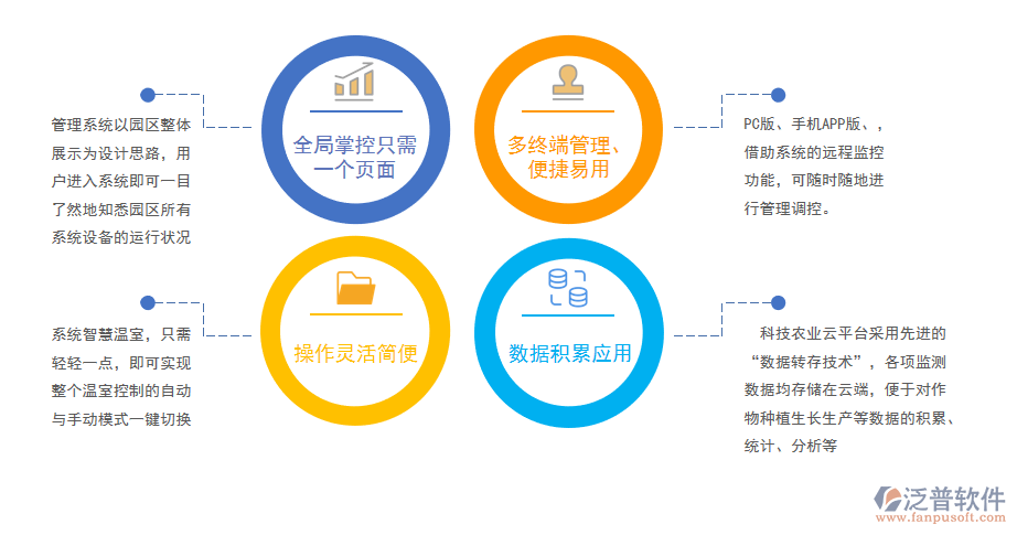 泛普軟件優(yōu)勢(shì).png