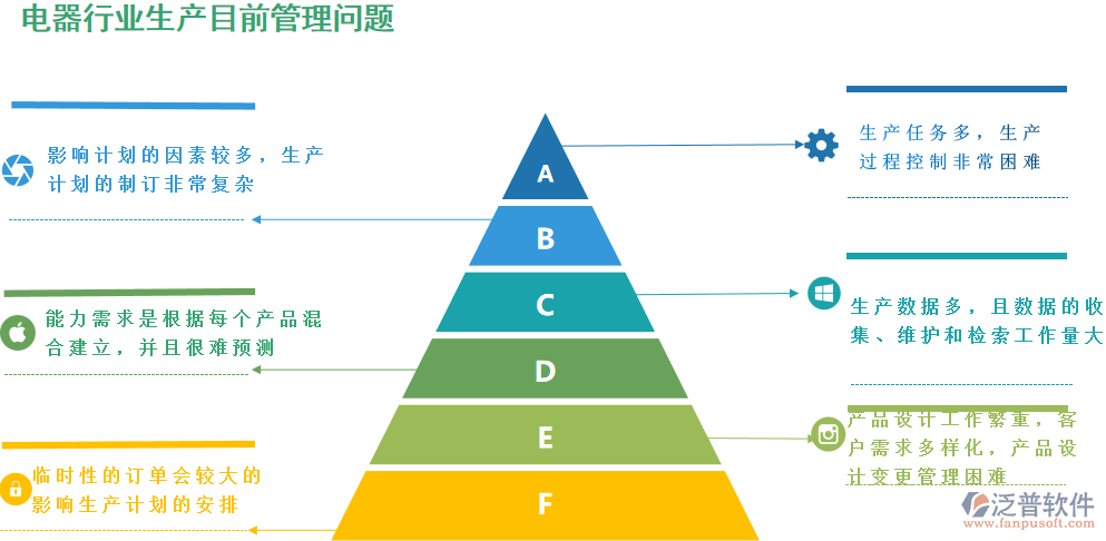 電器生產管理問題.png