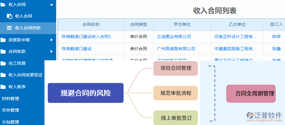 預(yù)算對比表